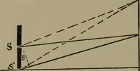 An illustration from Exercises in physical measurement (1896)