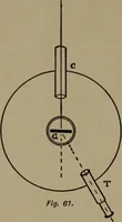 An illustration from Exercises in physical measurement (1896)