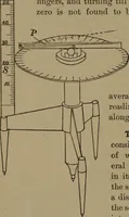 An illustration from Exercises in physical measurement (1896)