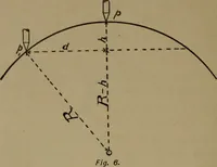 An illustration from Exercises in physical measurement (1896)