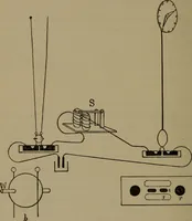An illustration from Exercises in physical measurement (1896)