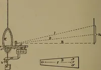 An illustration from Exercises in physical measurement (1896)