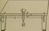 An illustration from Exercises in physical measurement (1896)
