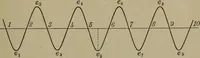 An illustration from Exercises in physical measurement (1896)