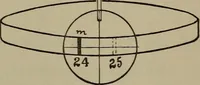 An illustration from Exercises in physical measurement (1896)