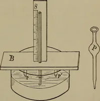 An illustration from Exercises in physical measurement (1896)