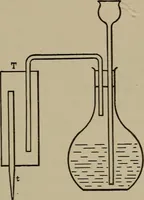 An illustration from Exercises in physical measurement (1896)