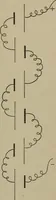 An illustration from Exercises in physical measurement (1896)