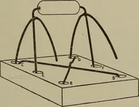 An illustration from Exercises in physical measurement (1896)