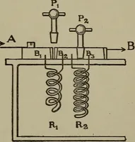 An illustration from Exercises in physical measurement (1896)