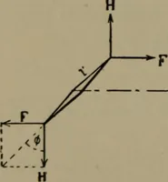 An illustration from Exercises in physical measurement (1896)