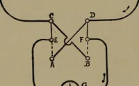 An illustration from Exercises in physical measurement (1896)