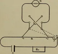 An illustration from Exercises in physical measurement (1896)
