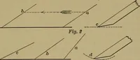 An illustration from Exercises in wood-working, with a short treatise on wood; (1890)
