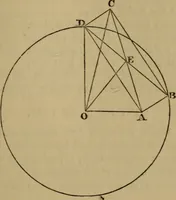 An illustration from Exercises on Euclid and in modern geometry for the use of schools, private students, and junior university students (1881)