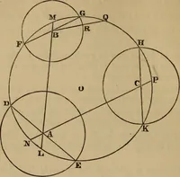 An illustration from Exercises on Euclid and in modern geometry for the use of schools, private students, and junior university students (1881)
