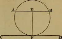 An illustration from Exercises on Euclid and in modern geometry for the use of schools, private students, and junior university students (1881)