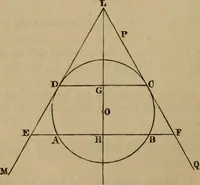 An illustration from Exercises on Euclid and in modern geometry for the use of schools, private students, and junior university students (1881)