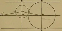 An illustration from Exercises on Euclid and in modern geometry for the use of schools, private students, and junior university students (1881)