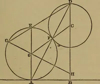 An illustration from Exercises on Euclid and in modern geometry for the use of schools, private students, and junior university students (1881)
