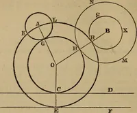 An illustration from Exercises on Euclid and in modern geometry for the use of schools, private students, and junior university students (1881)