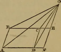 An illustration from Exercises on Euclid and in modern geometry for the use of schools, private students, and junior university students (1881)