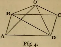 An illustration from Exercises on Euclid and in modern geometry for the use of schools, private students, and junior university students (1881)