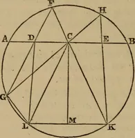 An illustration from Exercises on Euclid and in modern geometry for the use of schools, private students, and junior university students (1881)