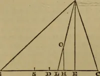 An illustration from Exercises on Euclid and in modern geometry for the use of schools, private students, and junior university students (1881)