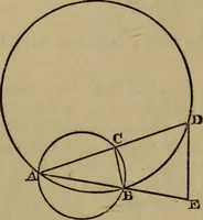 An illustration from Exercises on Euclid and in modern geometry for the use of schools, private students, and junior university students (1881)