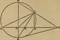 An illustration from Exercises on Euclid and in modern geometry for the use of schools, private students, and junior university students (1881)