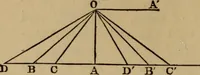 An illustration from Exercises on Euclid and in modern geometry for the use of schools, private students, and junior university students (1881)