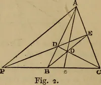 An illustration from Exercises on Euclid and in modern geometry for the use of schools, private students, and junior university students (1881)