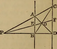 An illustration from Exercises on Euclid and in modern geometry for the use of schools, private students, and junior university students (1881)
