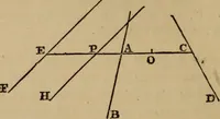 An illustration from Exercises on Euclid and in modern geometry for the use of schools, private students, and junior university students (1881)