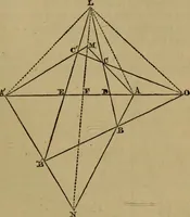 An illustration from Exercises on Euclid and in modern geometry for the use of schools, private students, and junior university students (1881)
