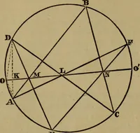 An illustration from Exercises on Euclid and in modern geometry for the use of schools, private students, and junior university students (1881)