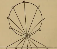 An illustration from Exercises on Euclid and in modern geometry for the use of schools, private students, and junior university students (1881)
