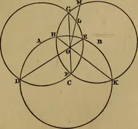An illustration from Exercises on Euclid and in modern geometry for the use of schools, private students, and junior university students (1881)