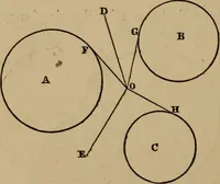 An illustration from Exercises on Euclid and in modern geometry for the use of schools, private students, and junior university students (1881)