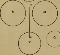 An illustration from Exercises on Euclid and in modern geometry for the use of schools, private students, and junior university students (1881)