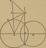 An illustration from Exercises on Euclid and in modern geometry for the use of schools, private students, and junior university students (1881)