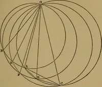An illustration from Exercises on Euclid and in modern geometry for the use of schools, private students, and junior university students (1881)