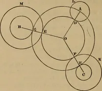 An illustration from Exercises on Euclid and in modern geometry for the use of schools, private students, and junior university students (1881)