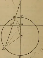 An illustration from Exercises on Euclid and in modern geometry for the use of schools, private students, and junior university students (1881)