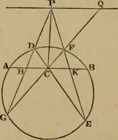 An illustration from Exercises on Euclid and in modern geometry for the use of schools, private students, and junior university students (1881)