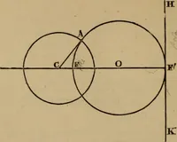 An illustration from Exercises on Euclid and in modern geometry for the use of schools, private students, and junior university students (1881)