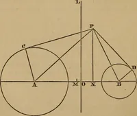 An illustration from Exercises on Euclid and in modern geometry for the use of schools, private students, and junior university students (1881)