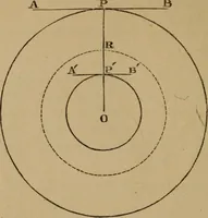 An illustration from Exercises on Euclid and in modern geometry for the use of schools, private students, and junior university students (1881)