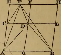 An illustration from Exercises on Euclid and in modern geometry for the use of schools, private students, and junior university students (1881)